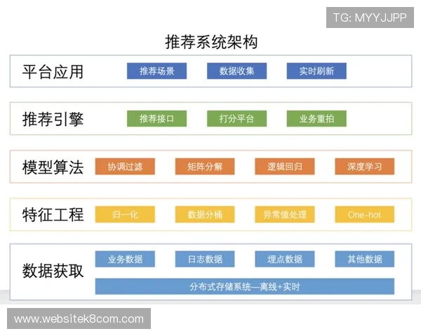凯发旗舰网站官网引入智能推荐系统,个性化满足不同用户需求 凯发旗舰网站官网引入智能推荐系统,个性化满足不同用户需求